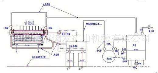 【江蘇連云港礦山機(jī)械供應(yīng)PGT系列圓盤式過濾機(jī) 固液分離設(shè)備】價(jià)格,廠家,圖片,其他過濾機(jī),連云港市運(yùn)發(fā)礦山機(jī)械-