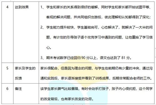 北京學(xué)業(yè)能力提升與自主招生輔導(dǎo)服務(wù)解析 價格、選擇與機構(gòu)比較