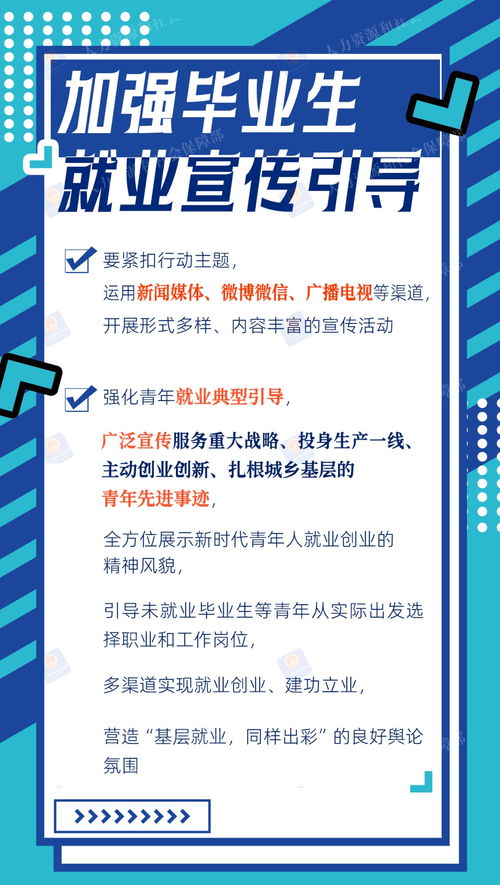 2024年高校畢業(yè)生等青年就業(yè)服務(wù)攻堅(jiān)行動一圖讀懂與招生輔助服務(wù)解析