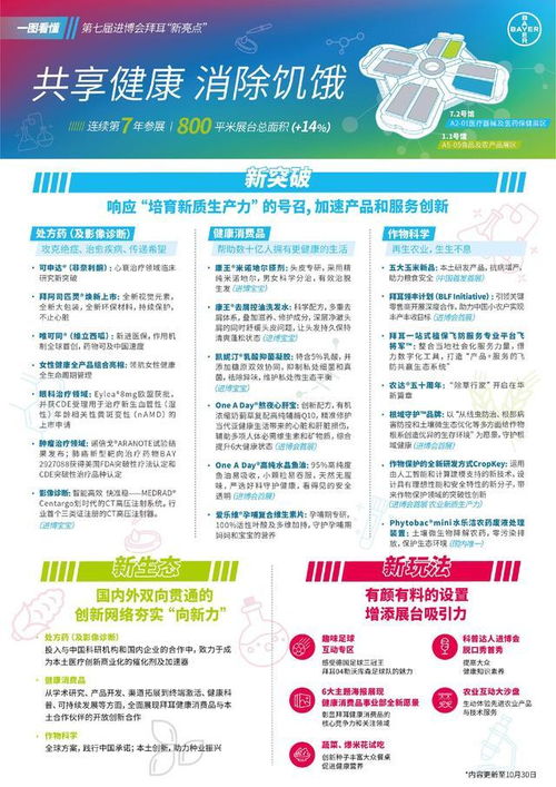 拜耳中國總裁周曉蘭 以本土化戰(zhàn)略深耕中國市場，持續(xù)貢獻(xiàn)健康與農(nóng)業(yè)價(jià)值